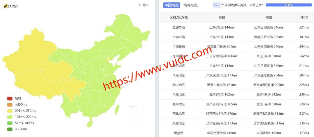 丽萨主机美国家宽VPS网络测试-全国三网Ping平均延迟