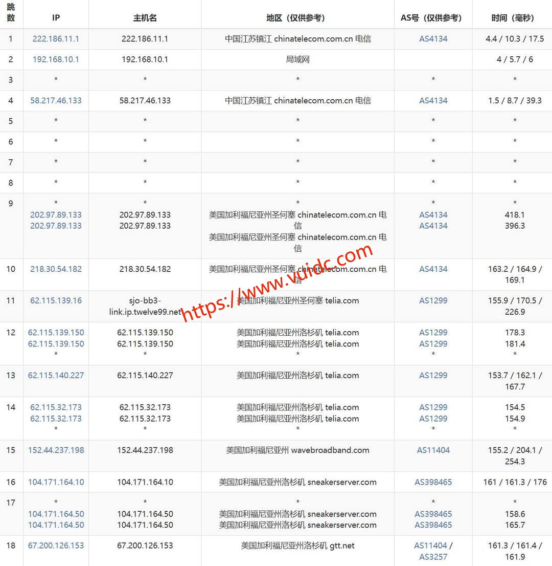 丽萨主机美国家宽VPS网络测试-电信去程路由
