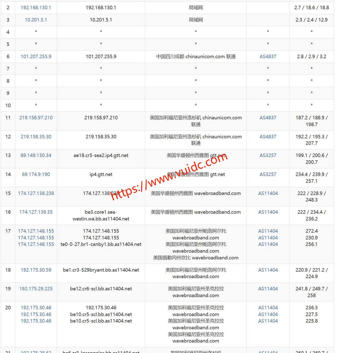 丽萨主机美国家宽VPS网络测试-联通去程路由