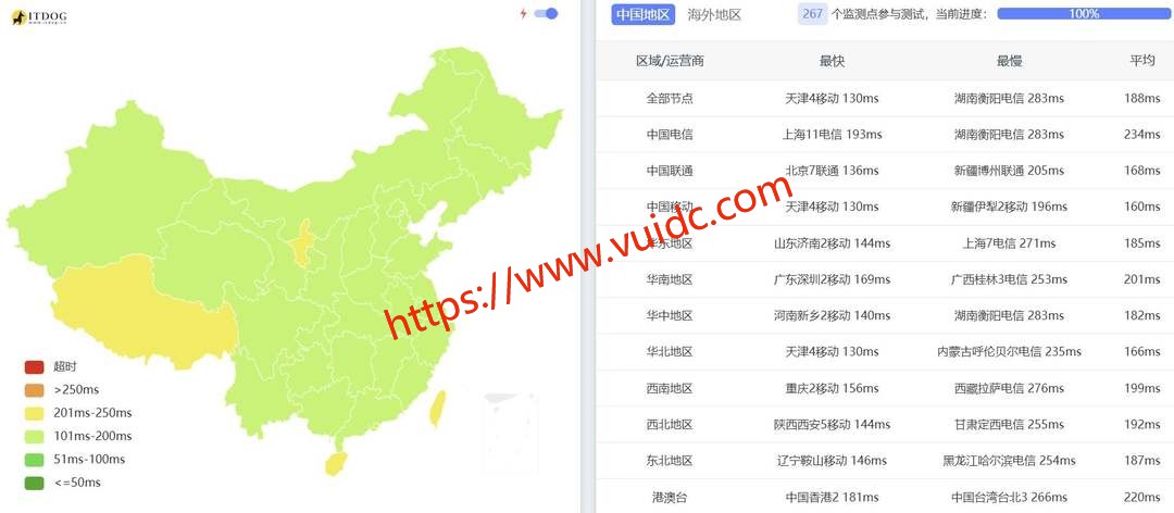 六六云英国VPS-全国三网Ping延迟测试