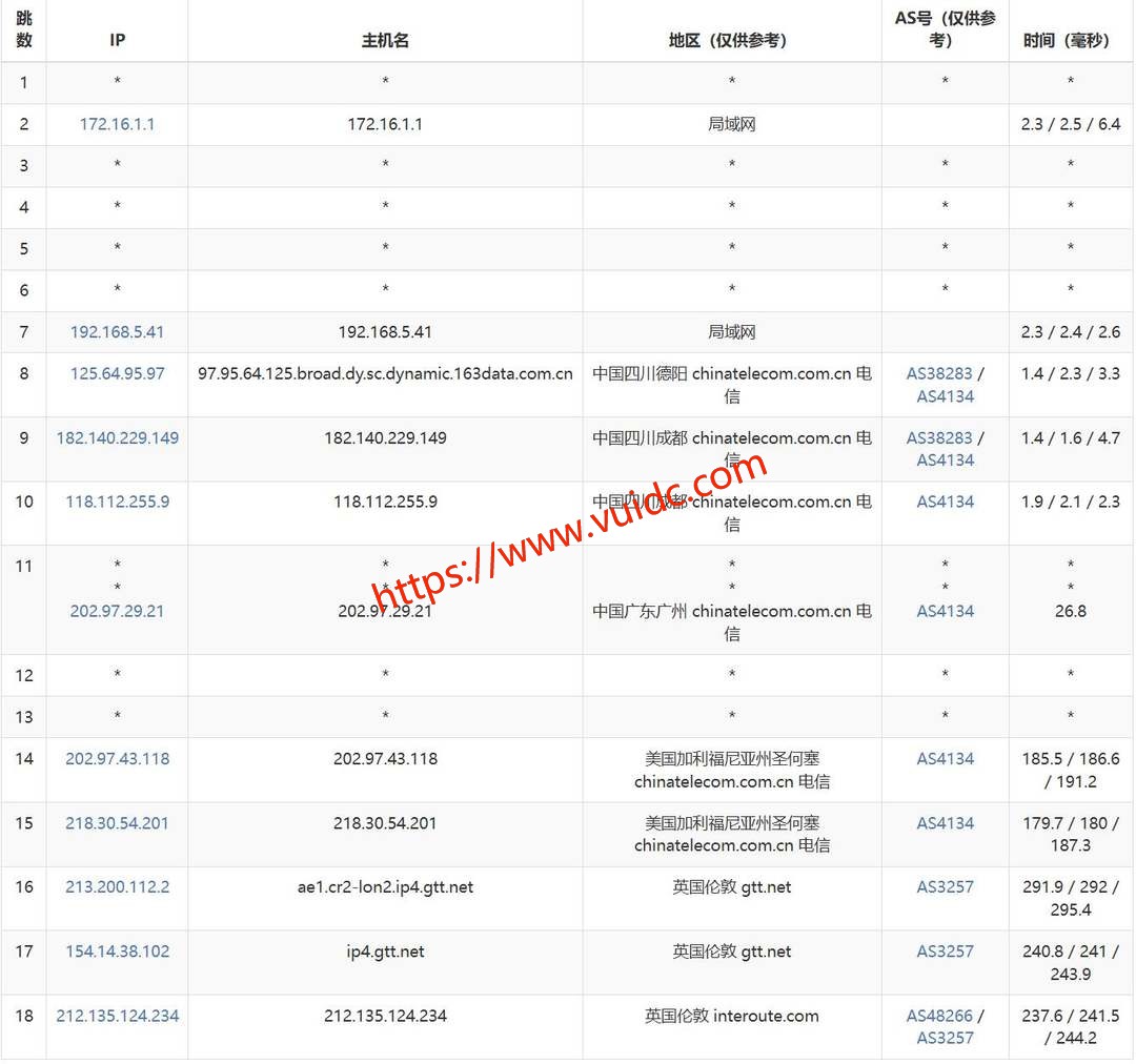 六六云英国VPS-电信去程路由测试