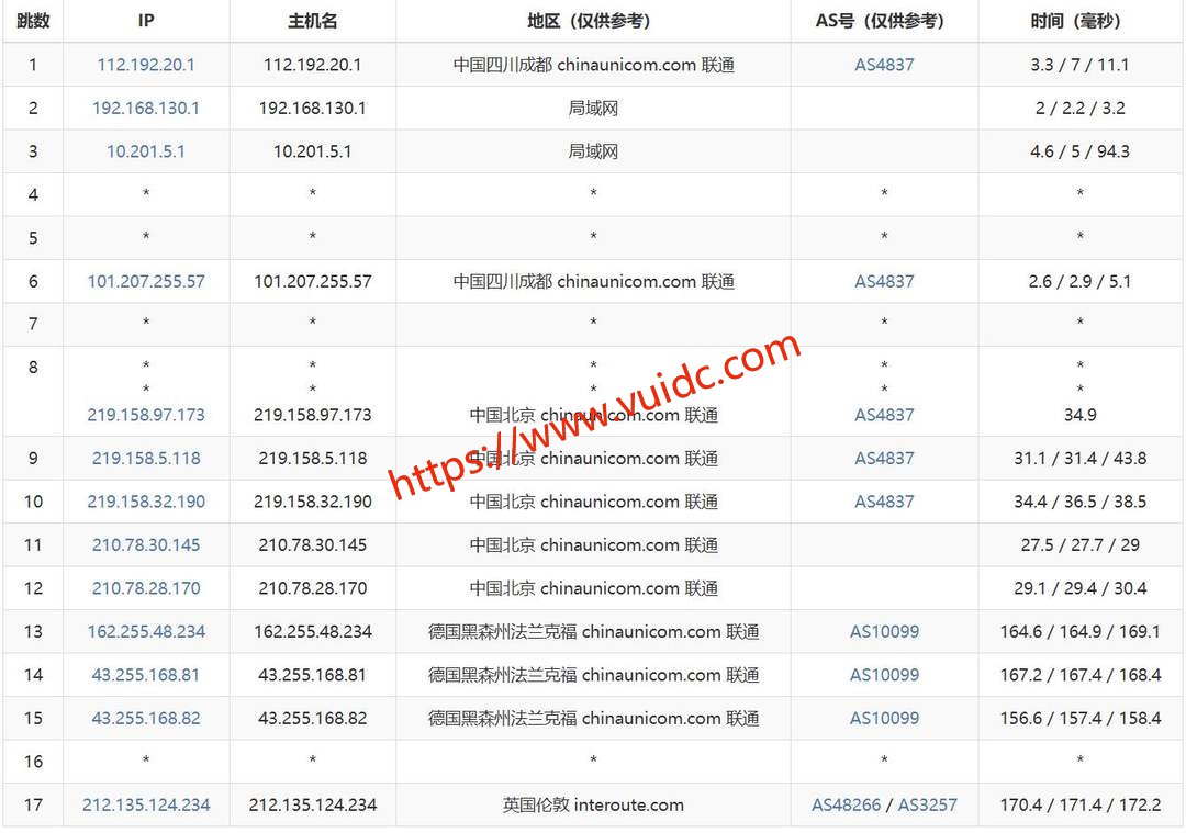 六六云英国VPS-联通去程路由测试