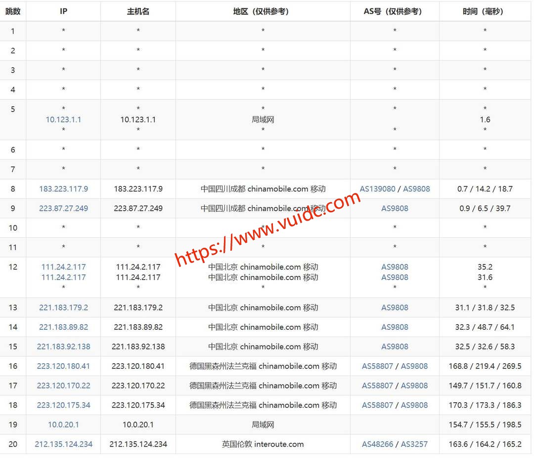 六六云英国VPS-移动去程路由测试