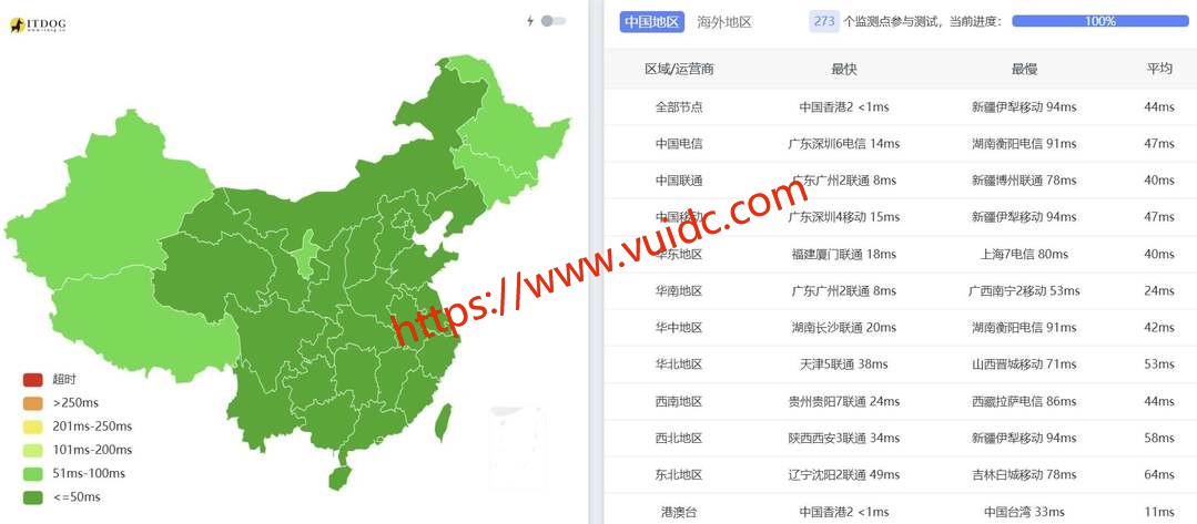 HHOST香港VPS-全国三网Ping延迟测试