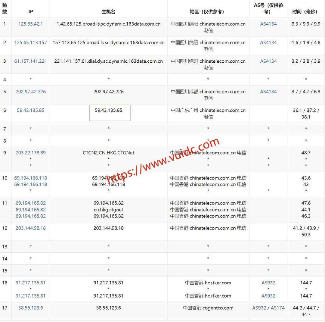 HHOST香港VPS-电信去程路由测试