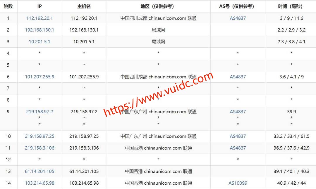 HHOST香港VPS-联通去程路由测试