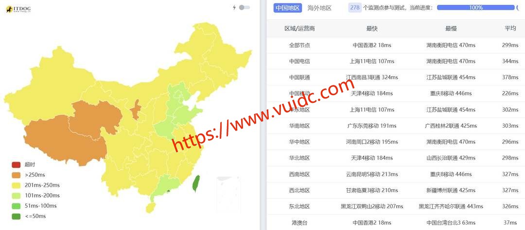 六六云菲律宾家宽VPS网络测试-全国三网Ping平均延迟