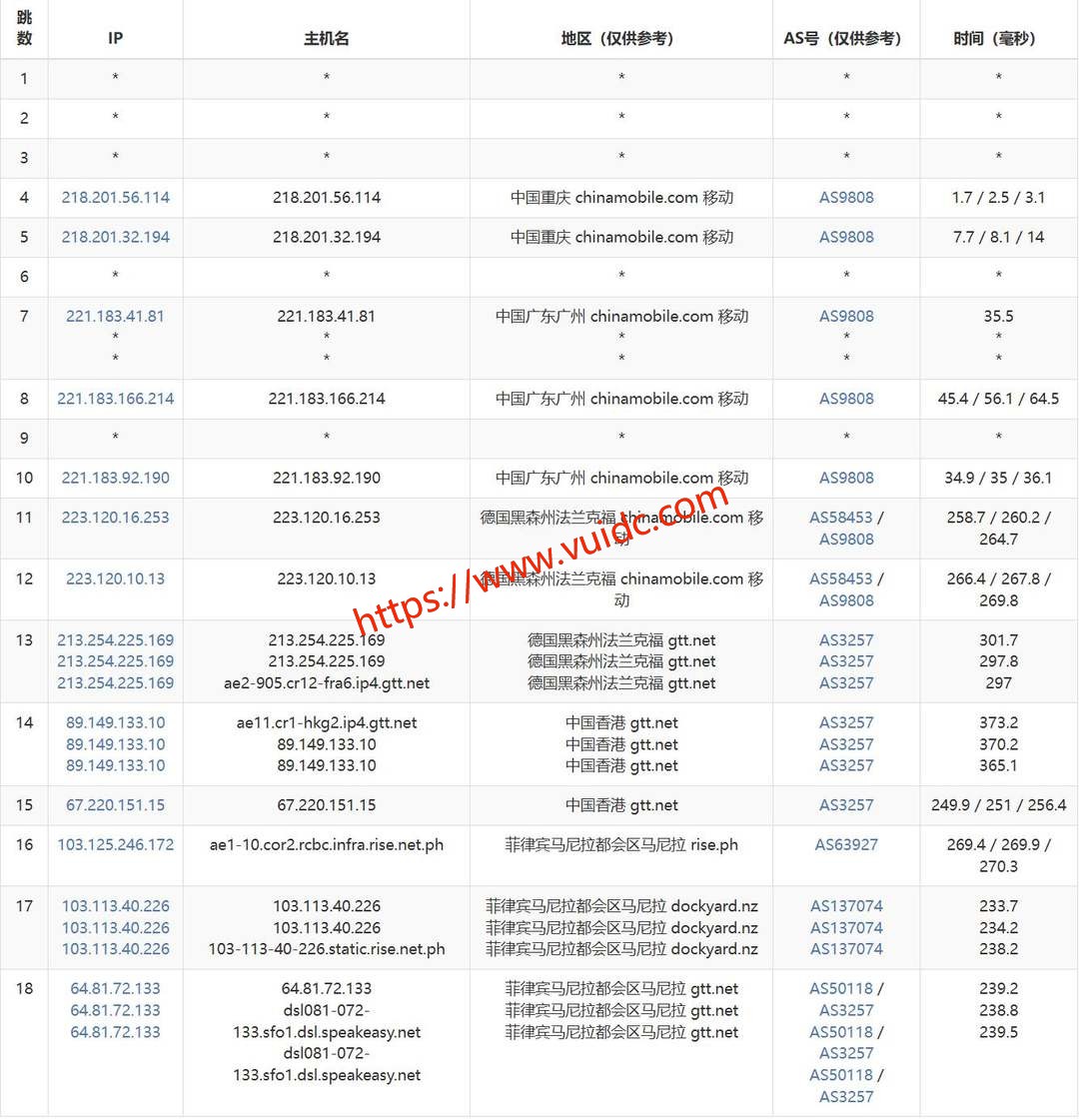 六六云菲律宾家宽VPS网络测试-移动去程路由