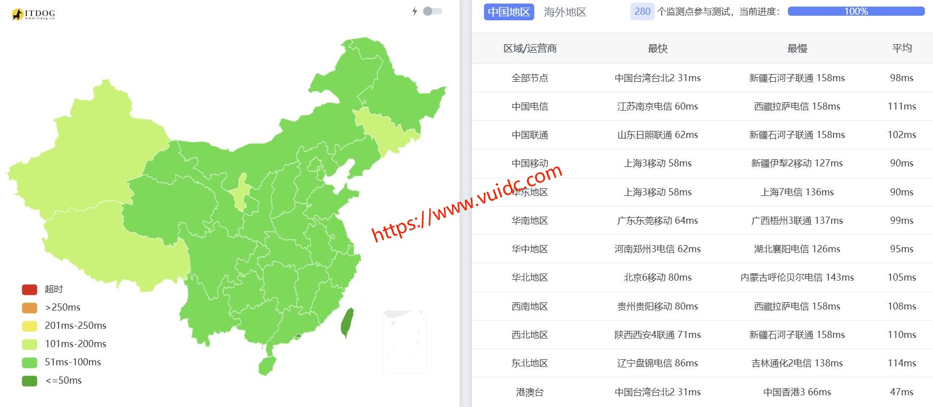 HHOST日本VPS网络测试-全国三网Ping平均延迟