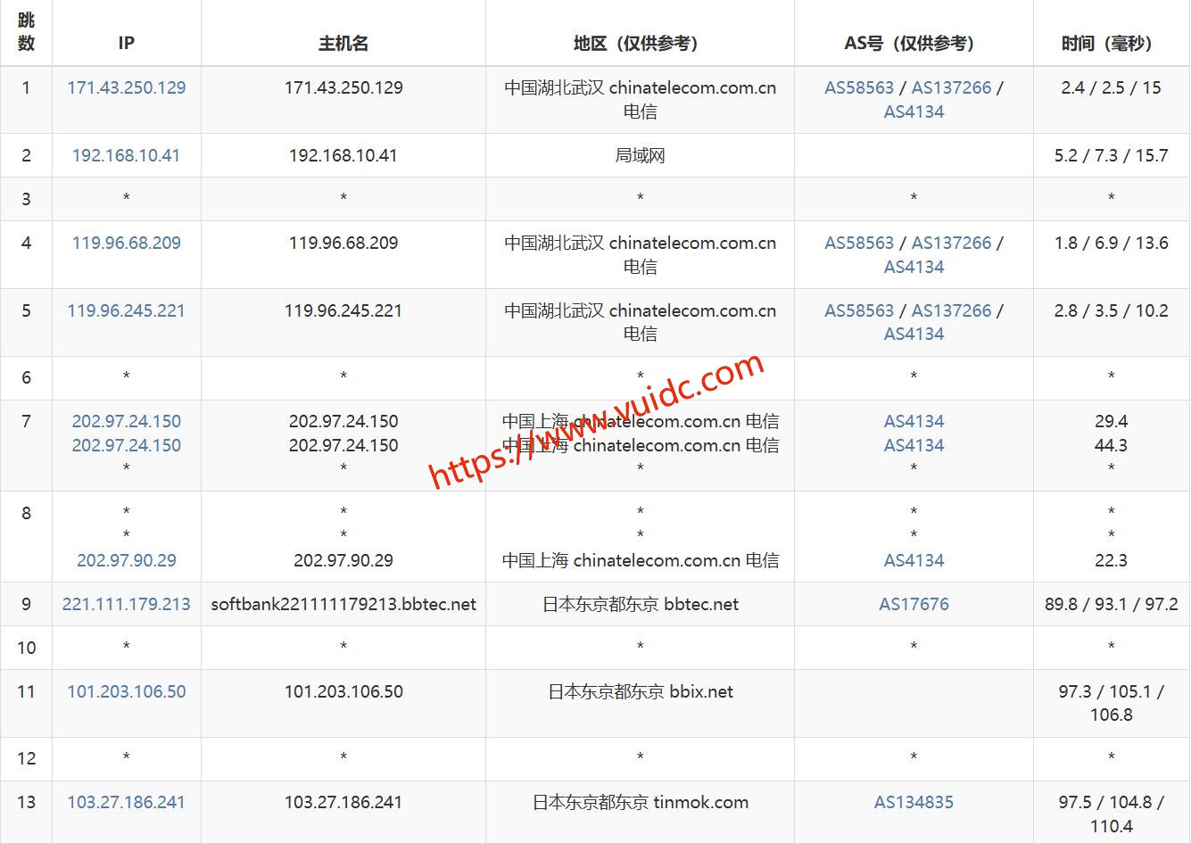 HHOST日本VPS网络测试-电信去程路由