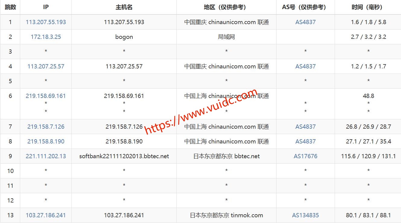 HHOST日本VPS网络测试-联通去程路由