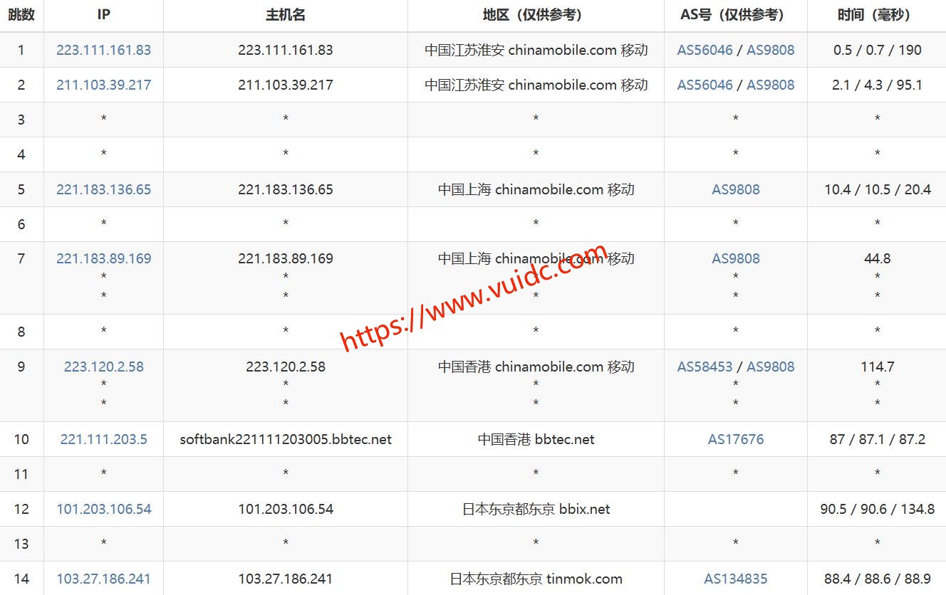 HHOST日本VPS网络测试-移动去程路由