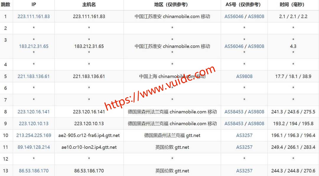 六六云英国家宽VPS网络测试-移动去程路由