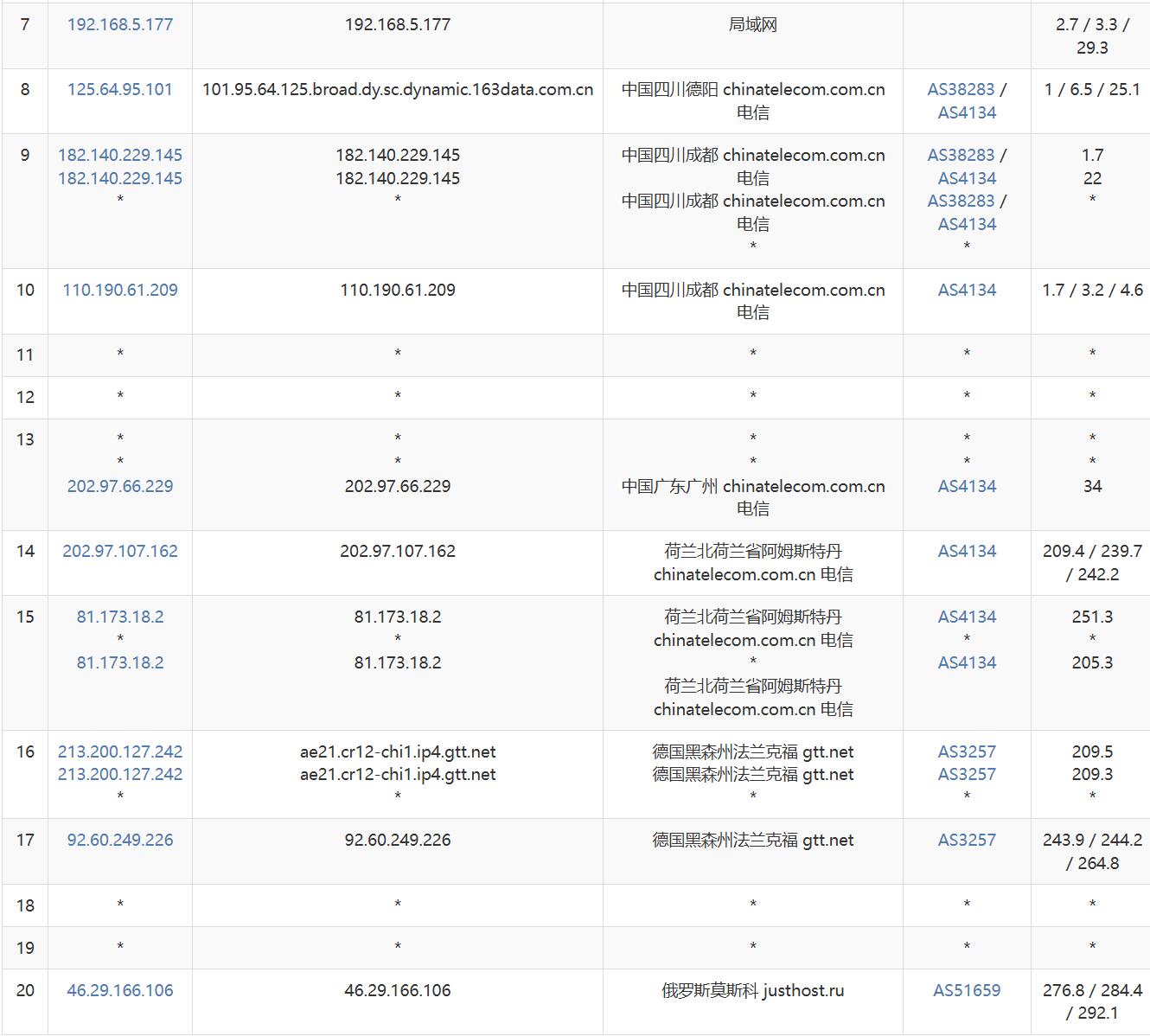 DigitalCloud俄罗斯VPS网络测试-电信去程路由