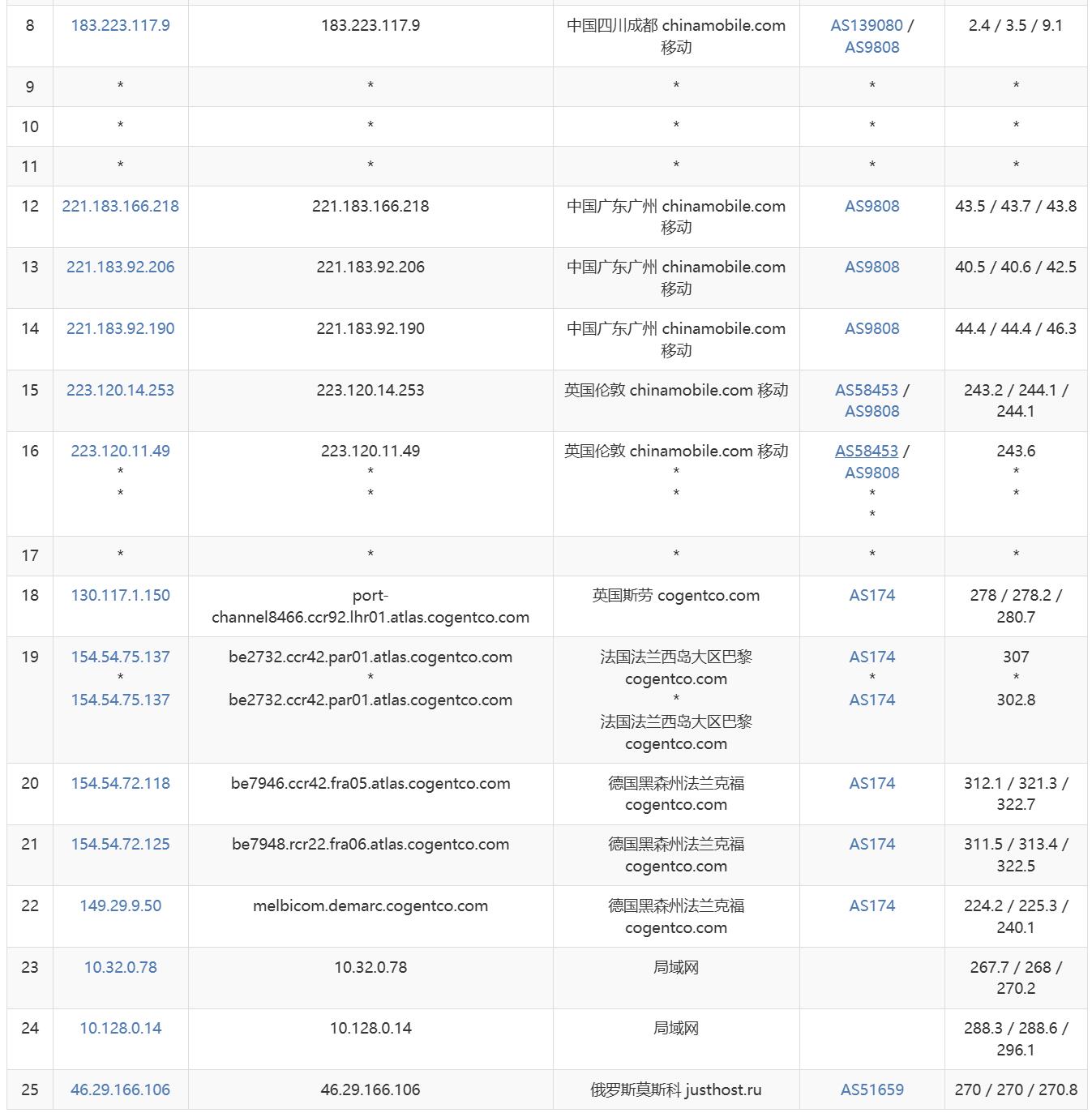DigitalCloud俄罗斯VPS网络测试-移动去程路由