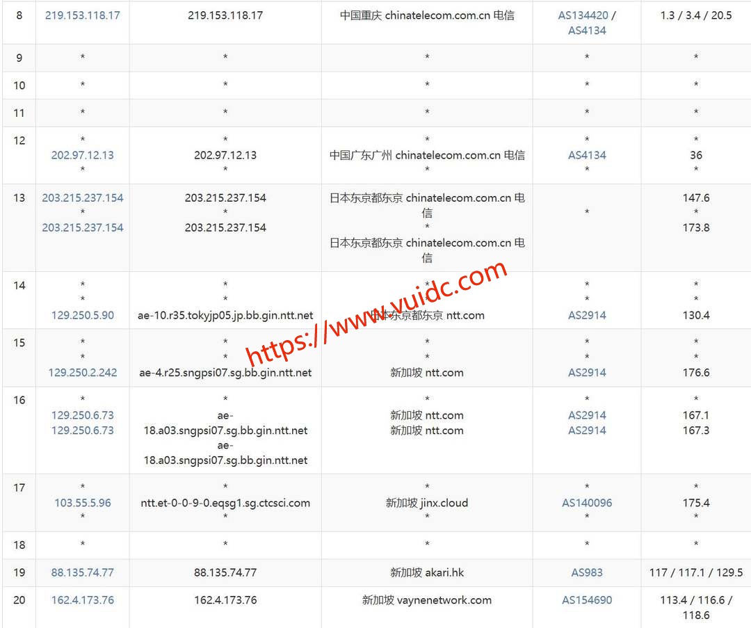 荫云新加坡VPS网络测试-电信去程路由