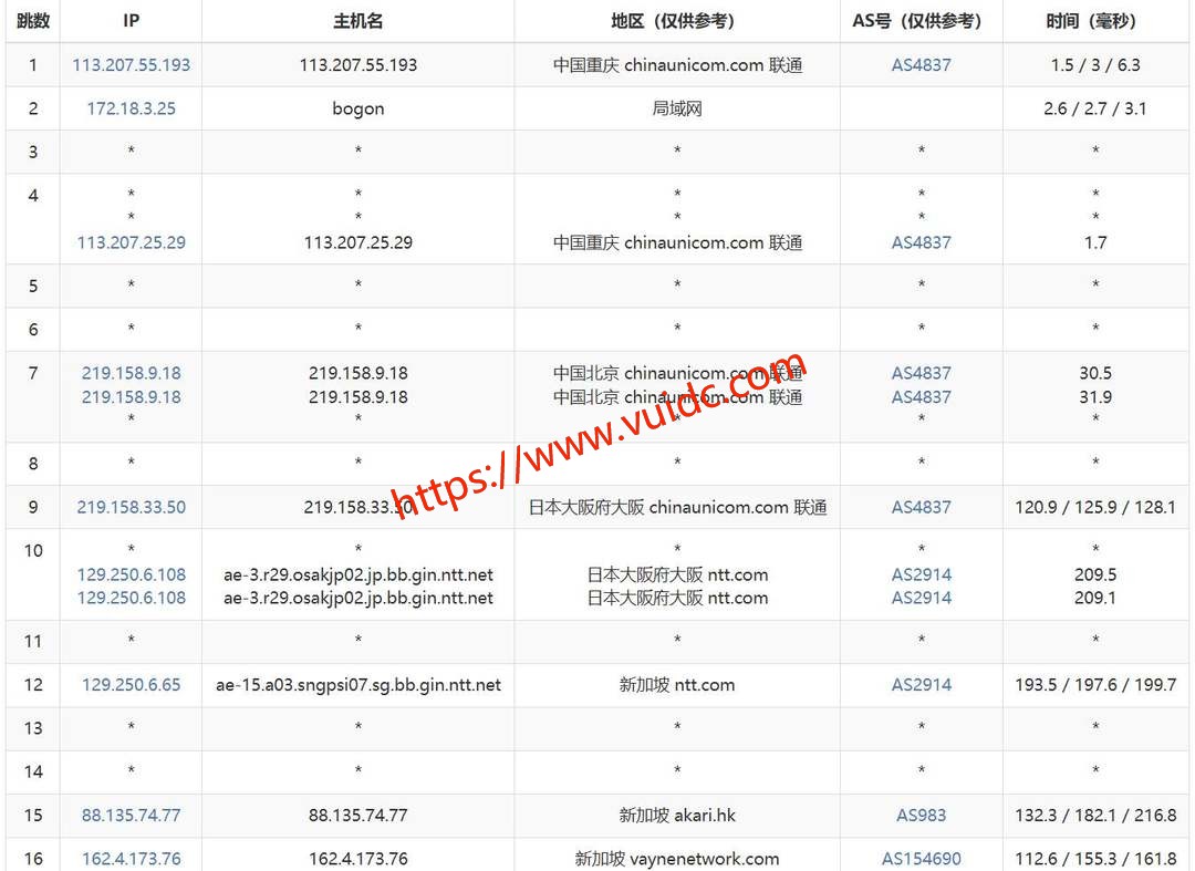 荫云新加坡VPS网络测试-联通去程路由