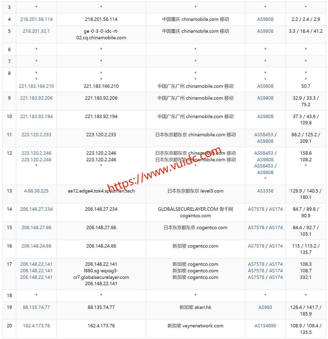 荫云新加坡VPS网络测试-移动去程路由