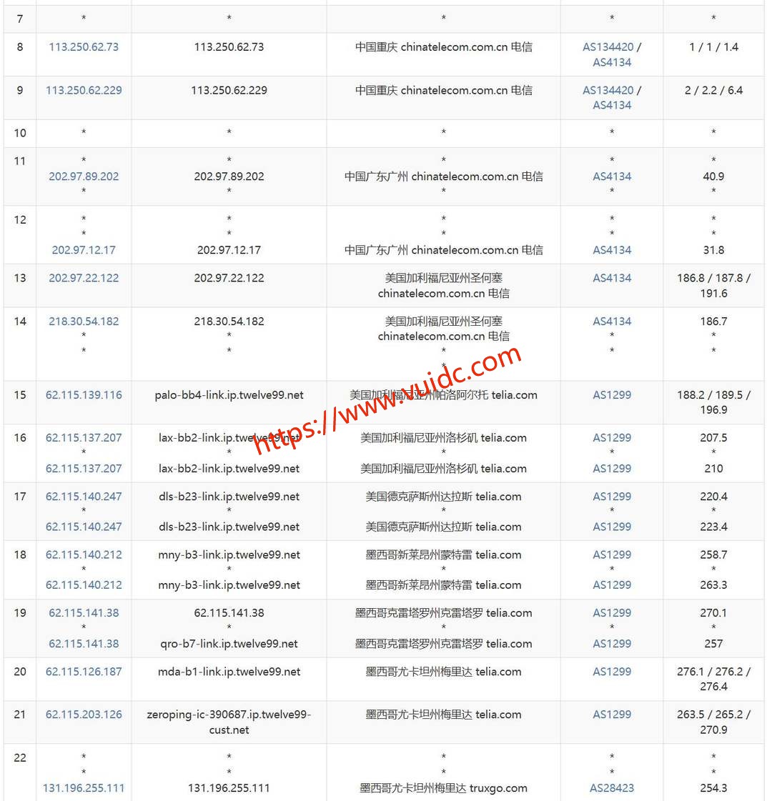 浩捷云墨西哥VPS网络测试-电信去程路由