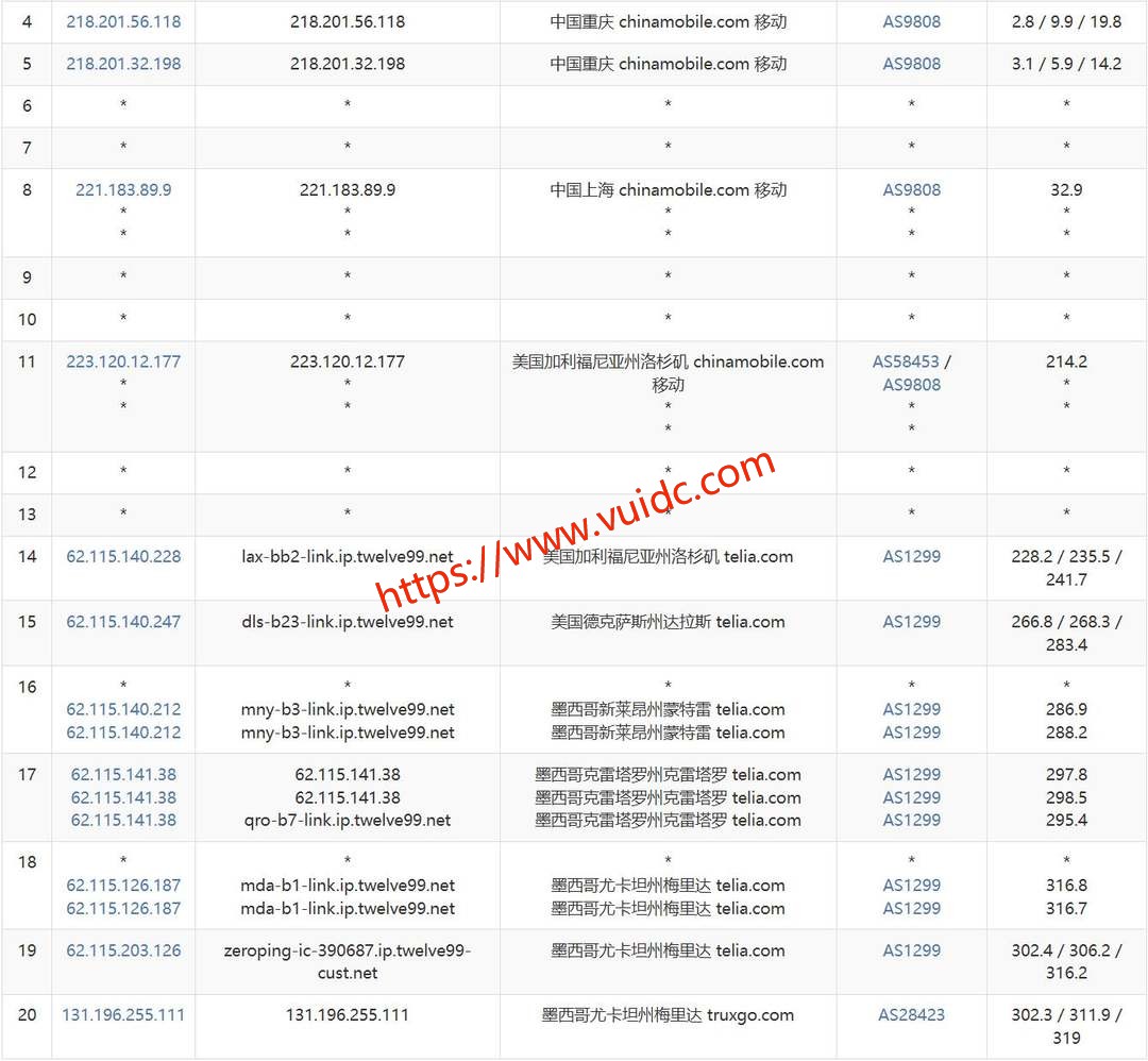 浩捷云墨西哥VPS网络测试-移动去程路由