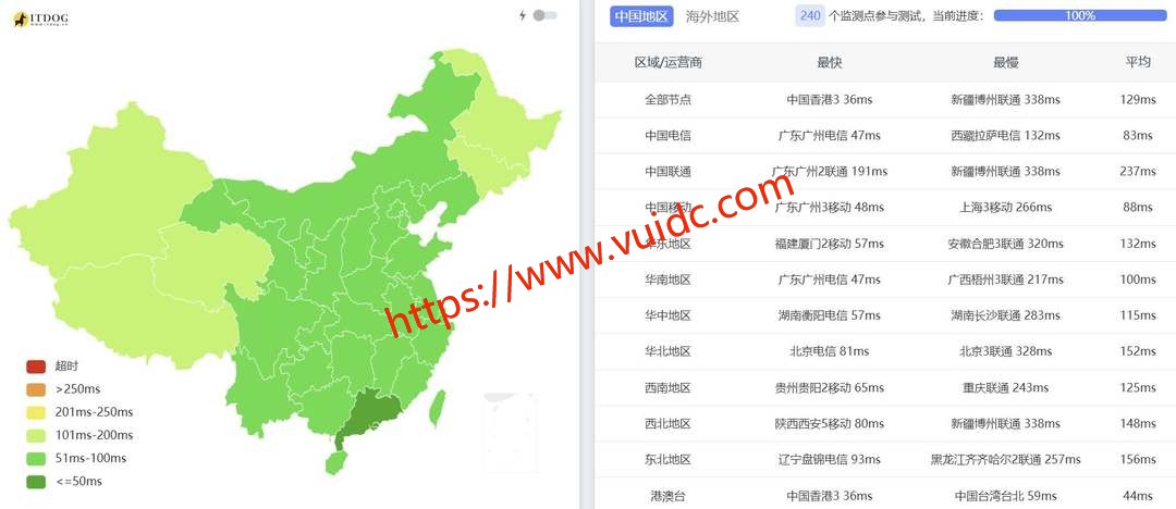 VPB新加坡独立服务器网络测试-全国三网Ping平均延迟