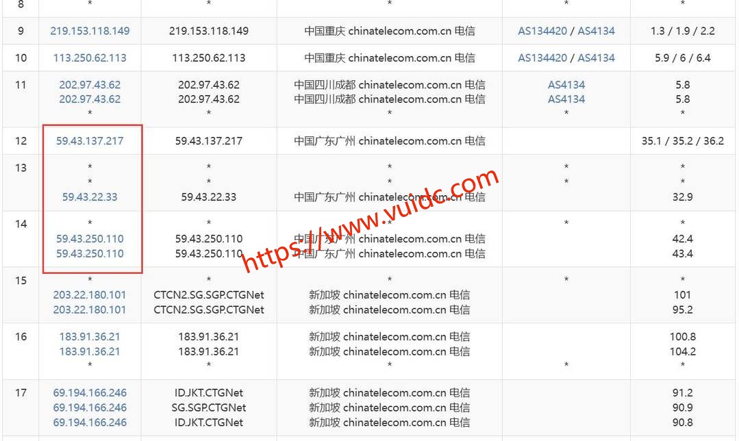 VPB新加坡独立服务器网络测试-电信去程路由