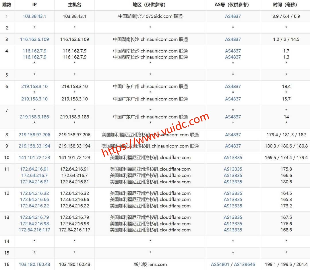 VPB新加坡独立服务器网络测试-联通去程路由