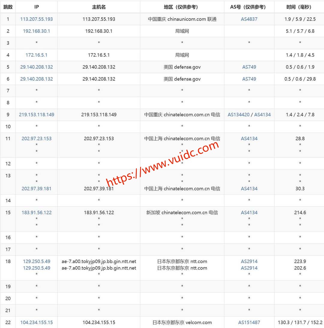 六六云日本VPS网络测试-电信去程路由