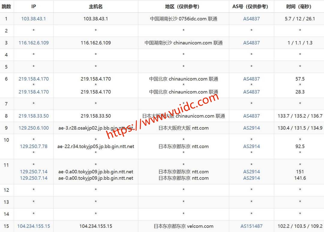 六六云日本VPS网络测试-联通去程路由