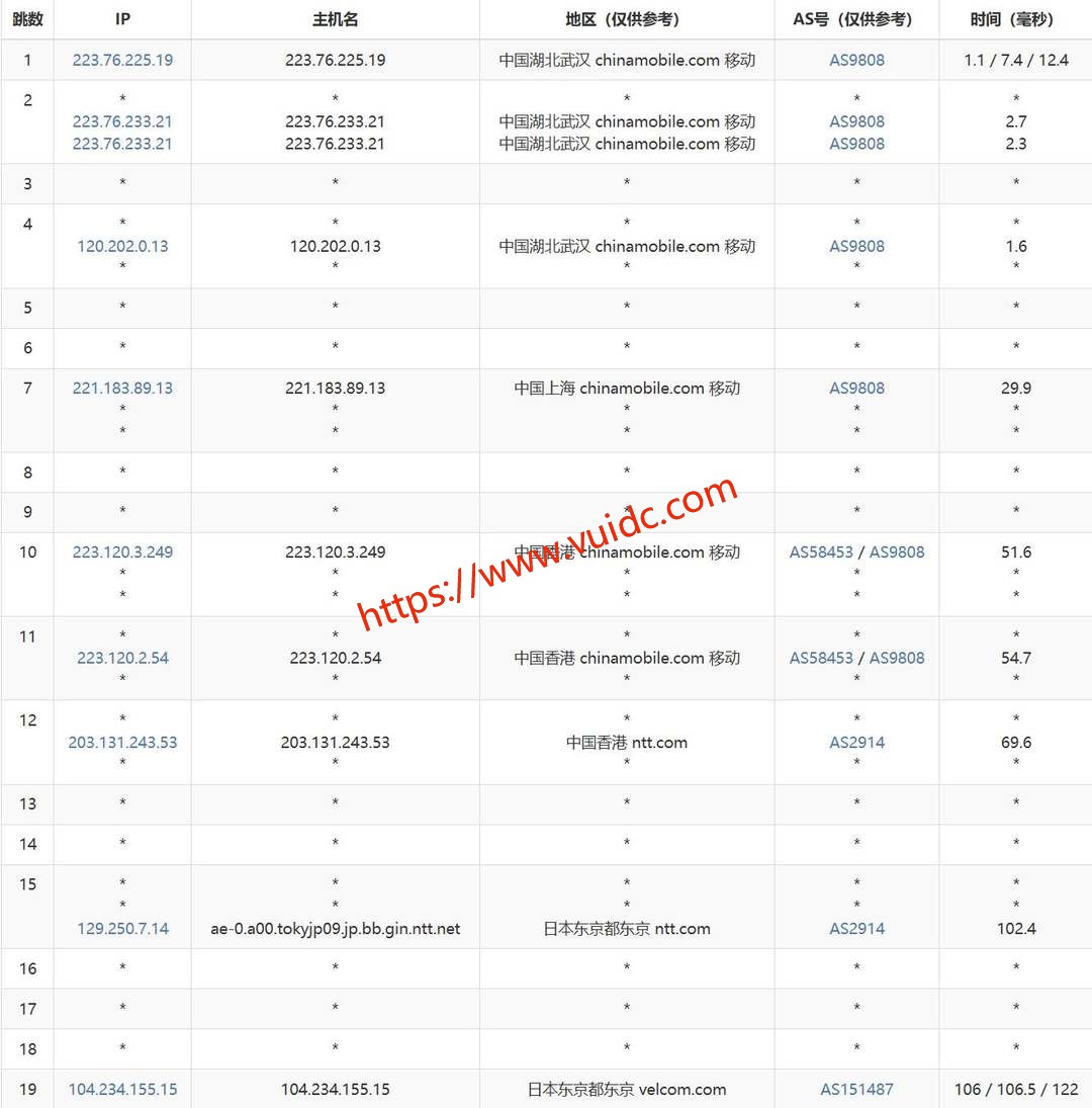 六六云日本VPS网络测试-移动去程路由