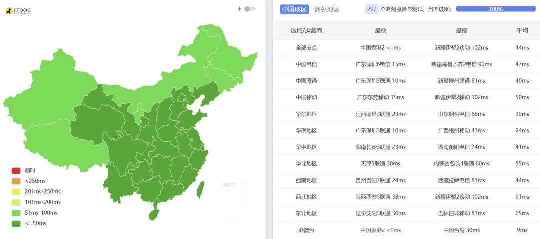 遨游主机香港高防VPS测评-全国三网Ping平均延迟