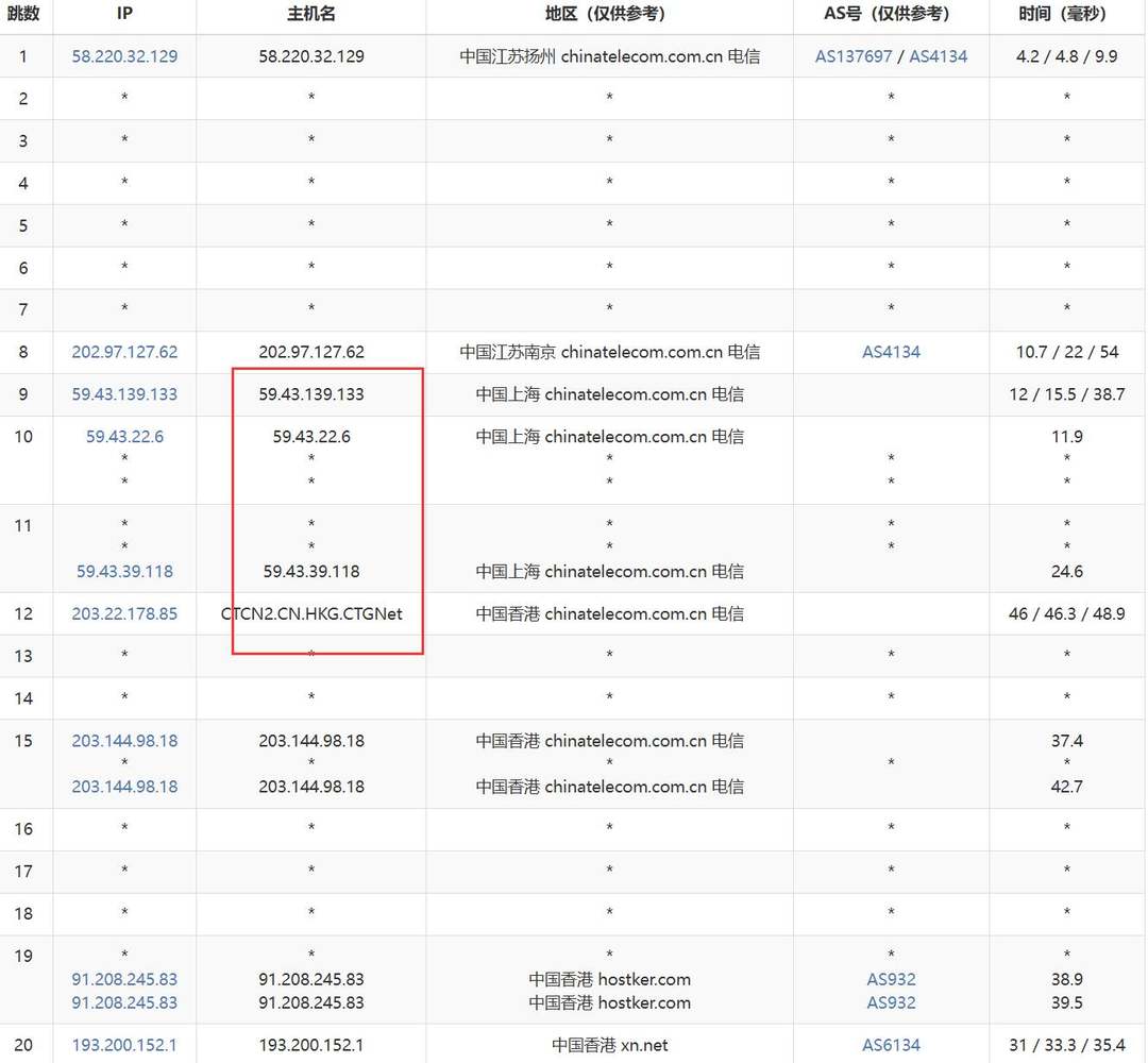遨游主机香港高防VPS测评-电信去程路由