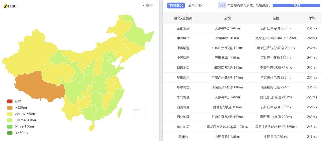 浩捷云意大利VPS网络测试-全国三网Ping平均延迟
