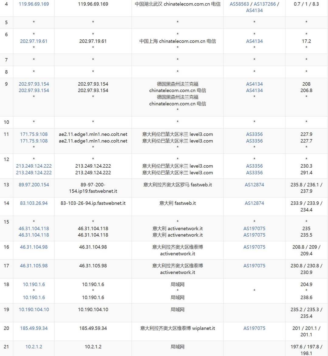 浩捷云意大利VPS网络测试-电信去程路由
