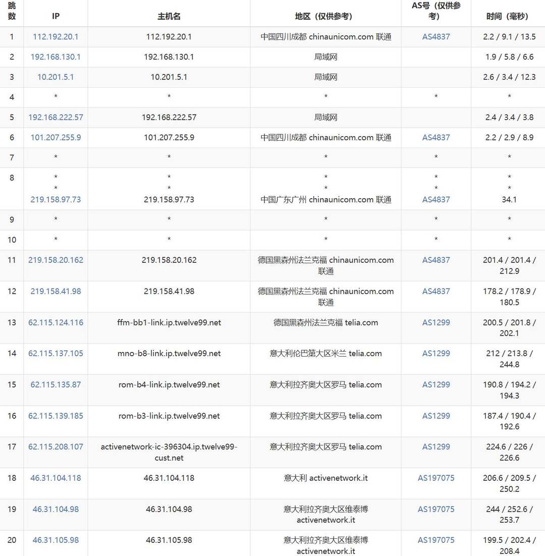 浩捷云意大利VPS网络测试-联通去程路由