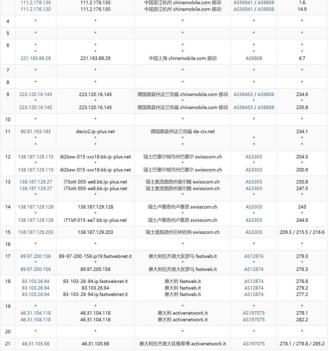 浩捷云意大利VPS网络测试-移动去程路由