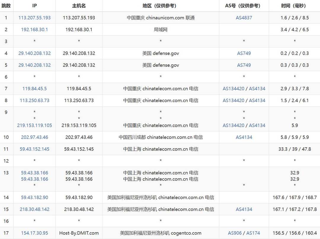 ByteVirt美国VPS网络测试-电信去程路由