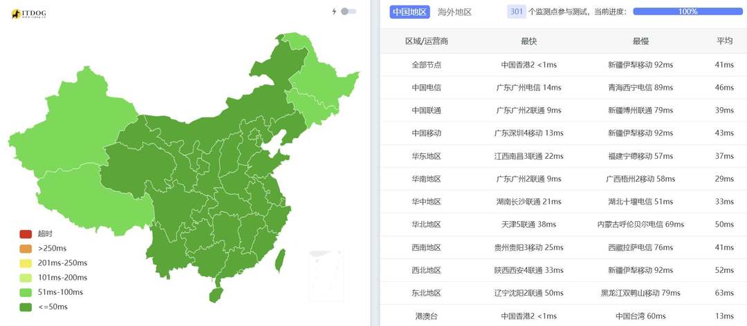 华纳云香港云服务器网络测试-全国三网Ping平均延迟