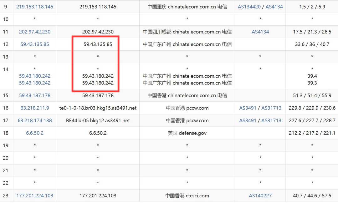华纳云香港云服务器网络测试-电信去程路由