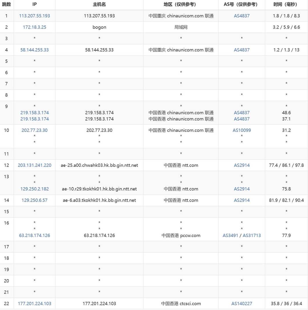 华纳云香港云服务器网络测试-联通去程路由