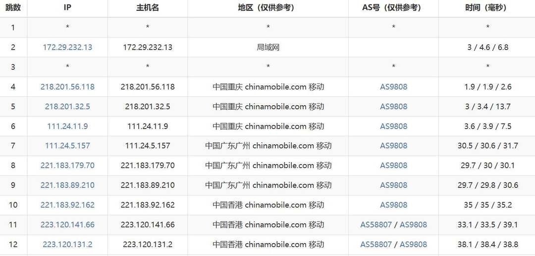华纳云香港云服务器网络测试-移动去程路由