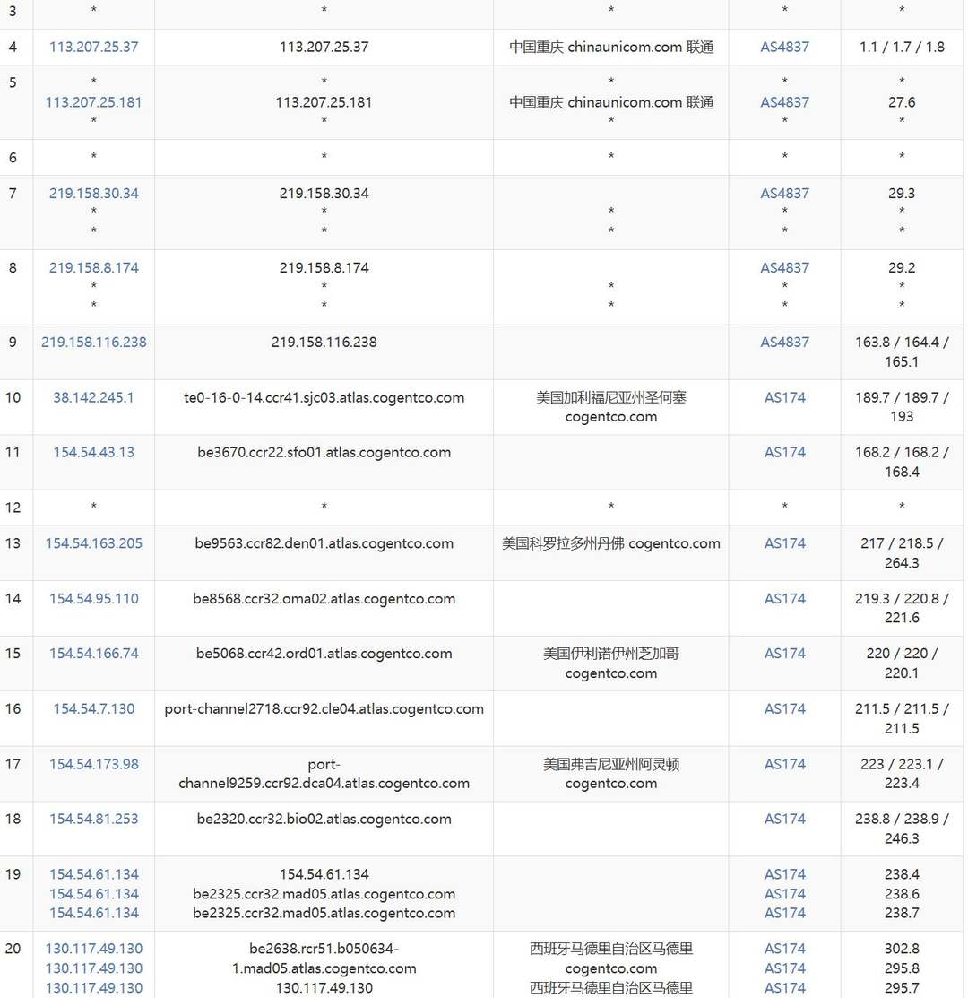 莱卡云西班牙VPS网络测试-联通去程路由