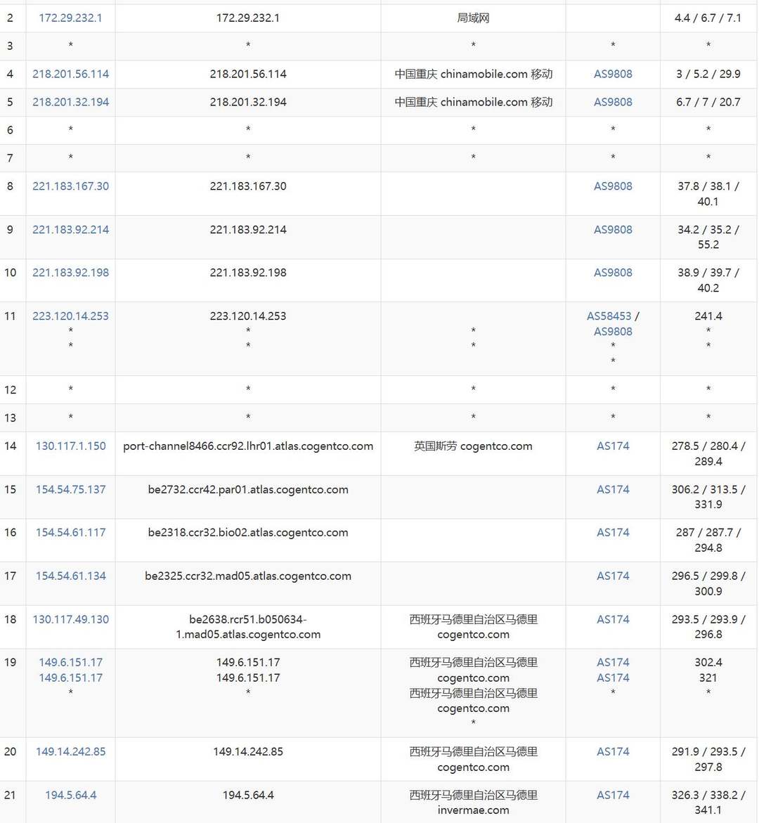 莱卡云西班牙VPS网络测试-移动去程路由