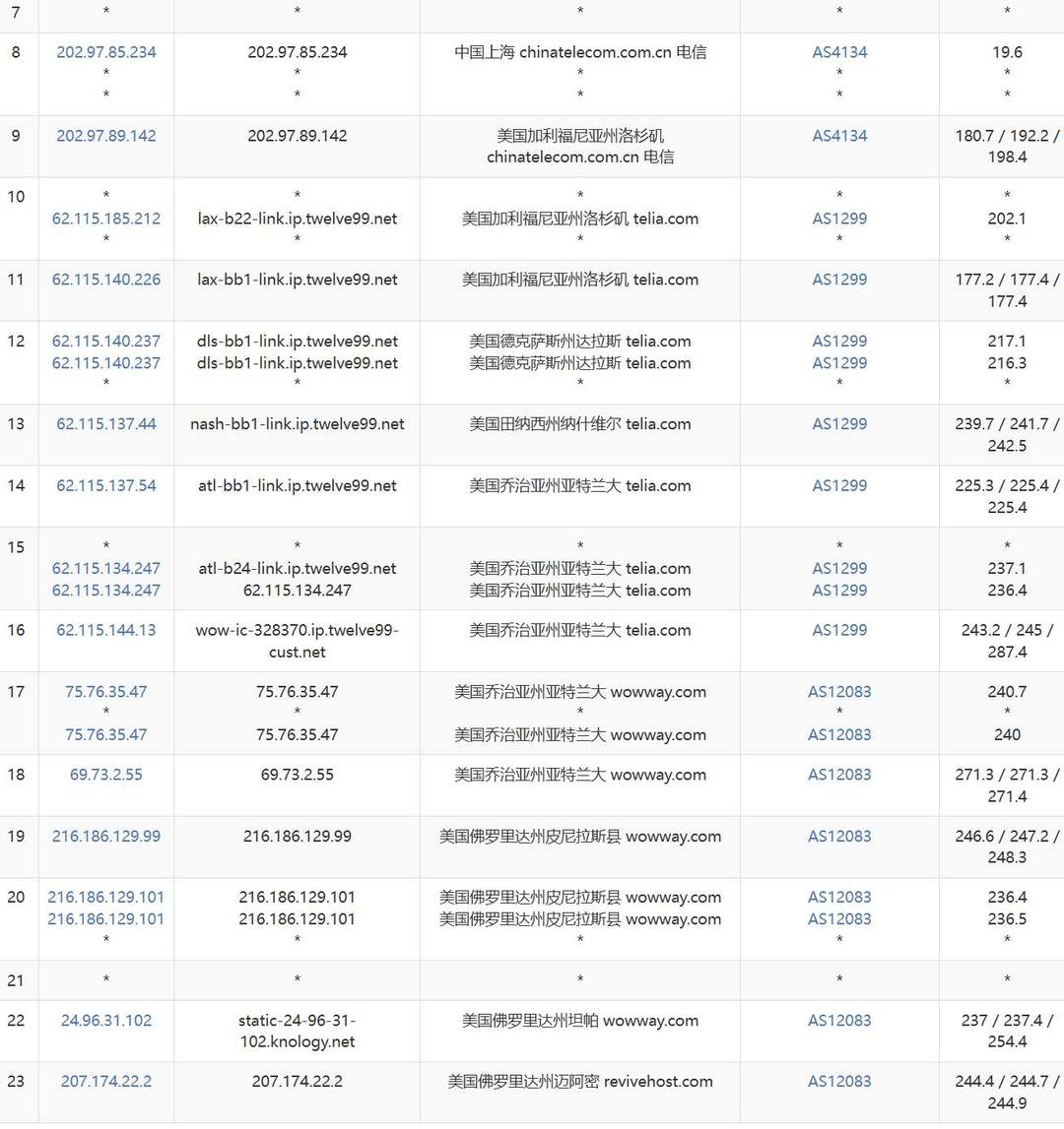 LayerOne美国VPS网络测试-电信去程路由