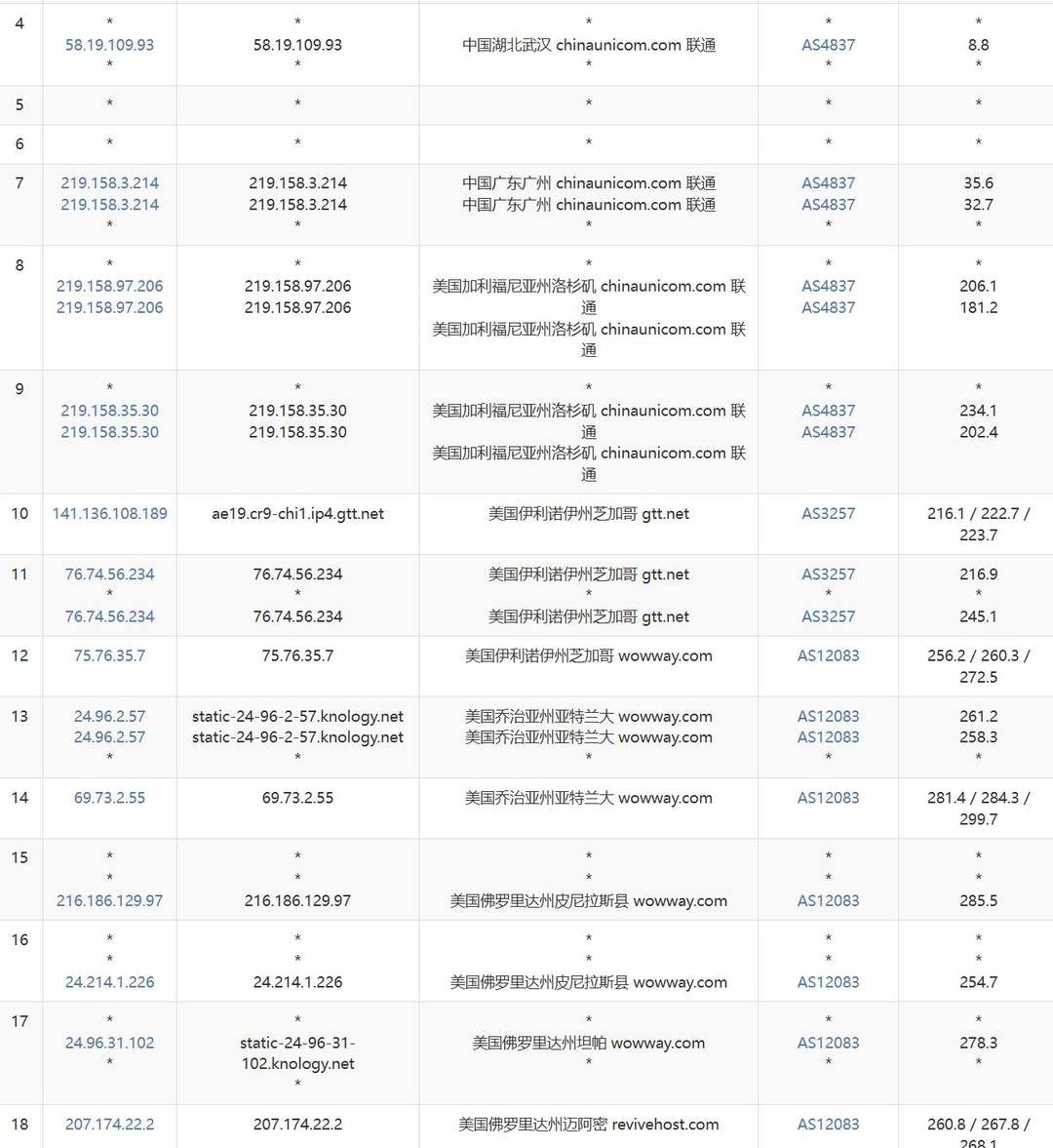LayerOne美国VPS网络测试-联通去程路由