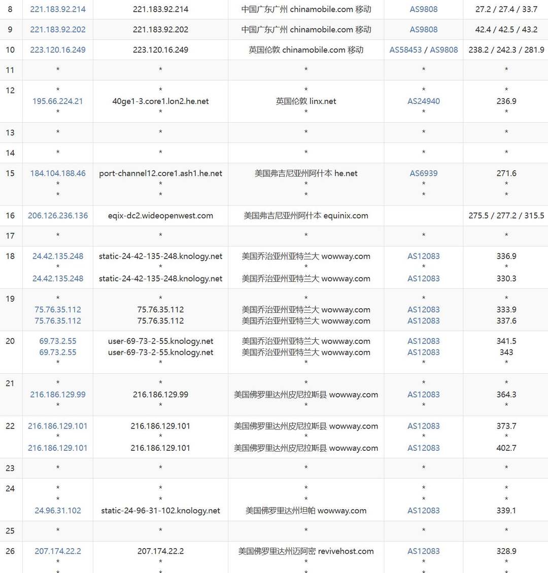 LayerOne美国VPS网络测试-移动去程路由