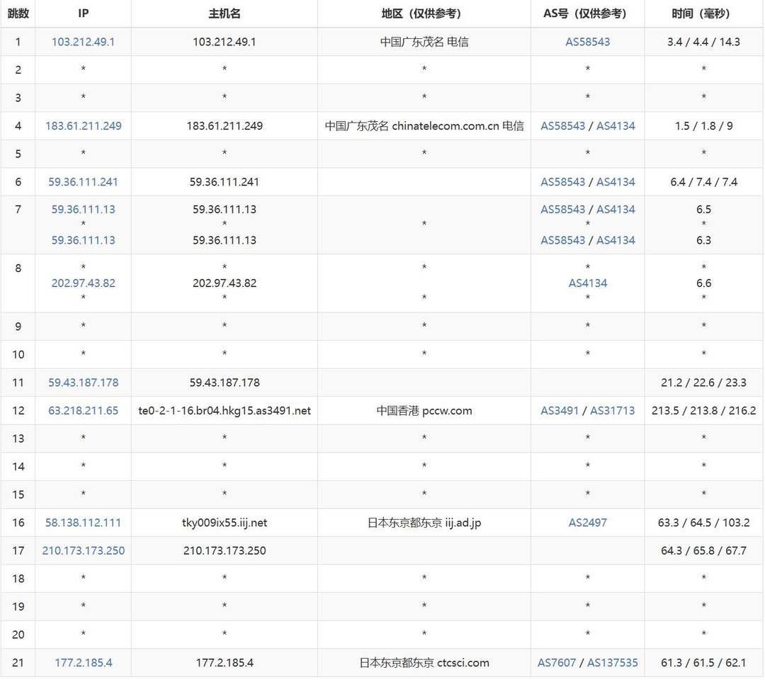 华纳云日本云服务器测评 - 电信去程路由