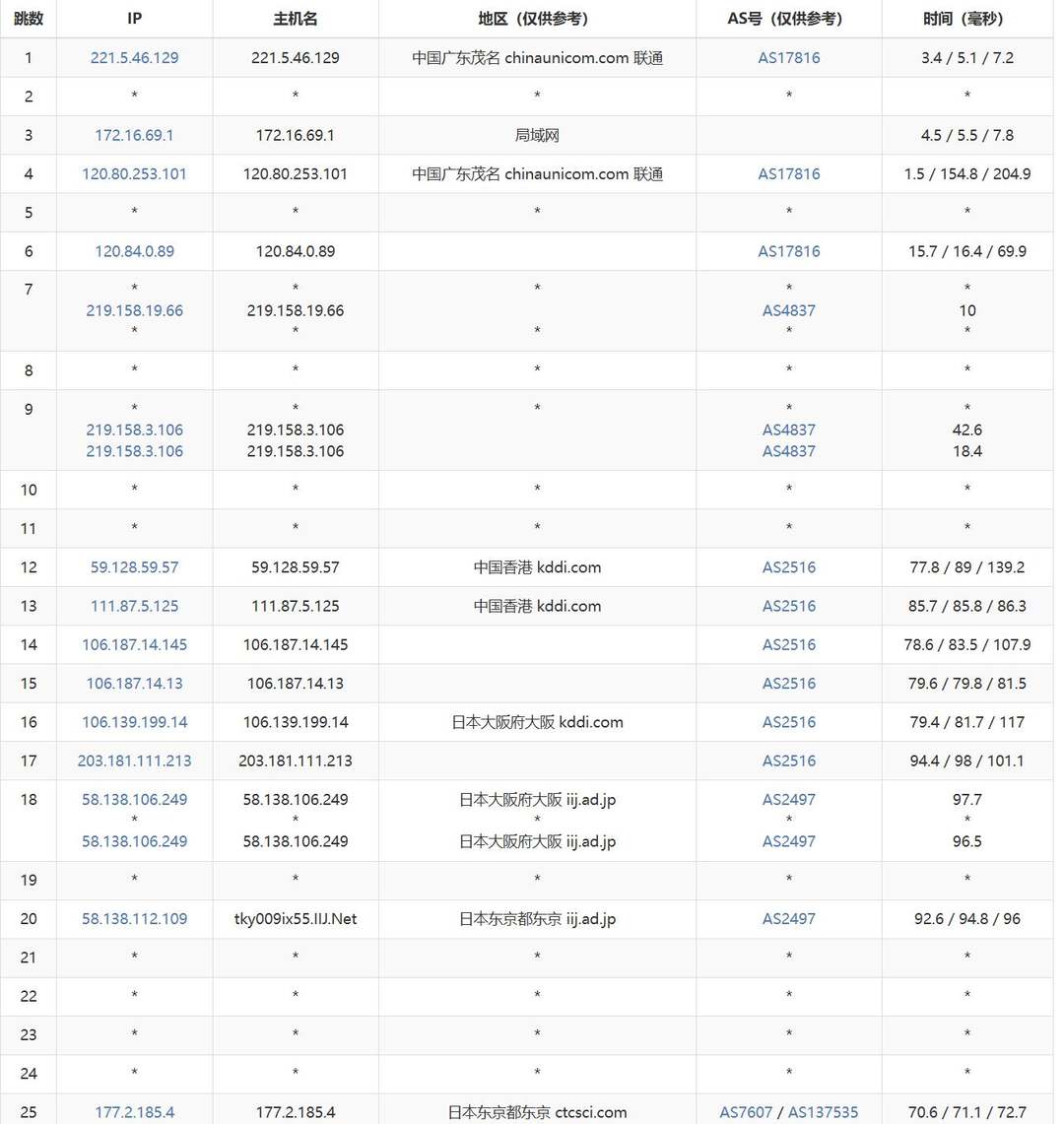 华纳云日本云服务器测评 - 联通去程路由