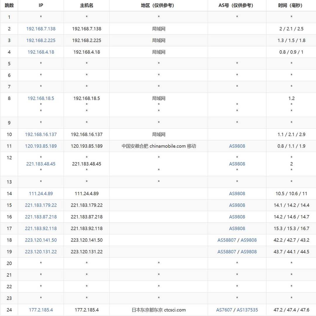 华纳云日本云服务器测评 - 移动去程路由
