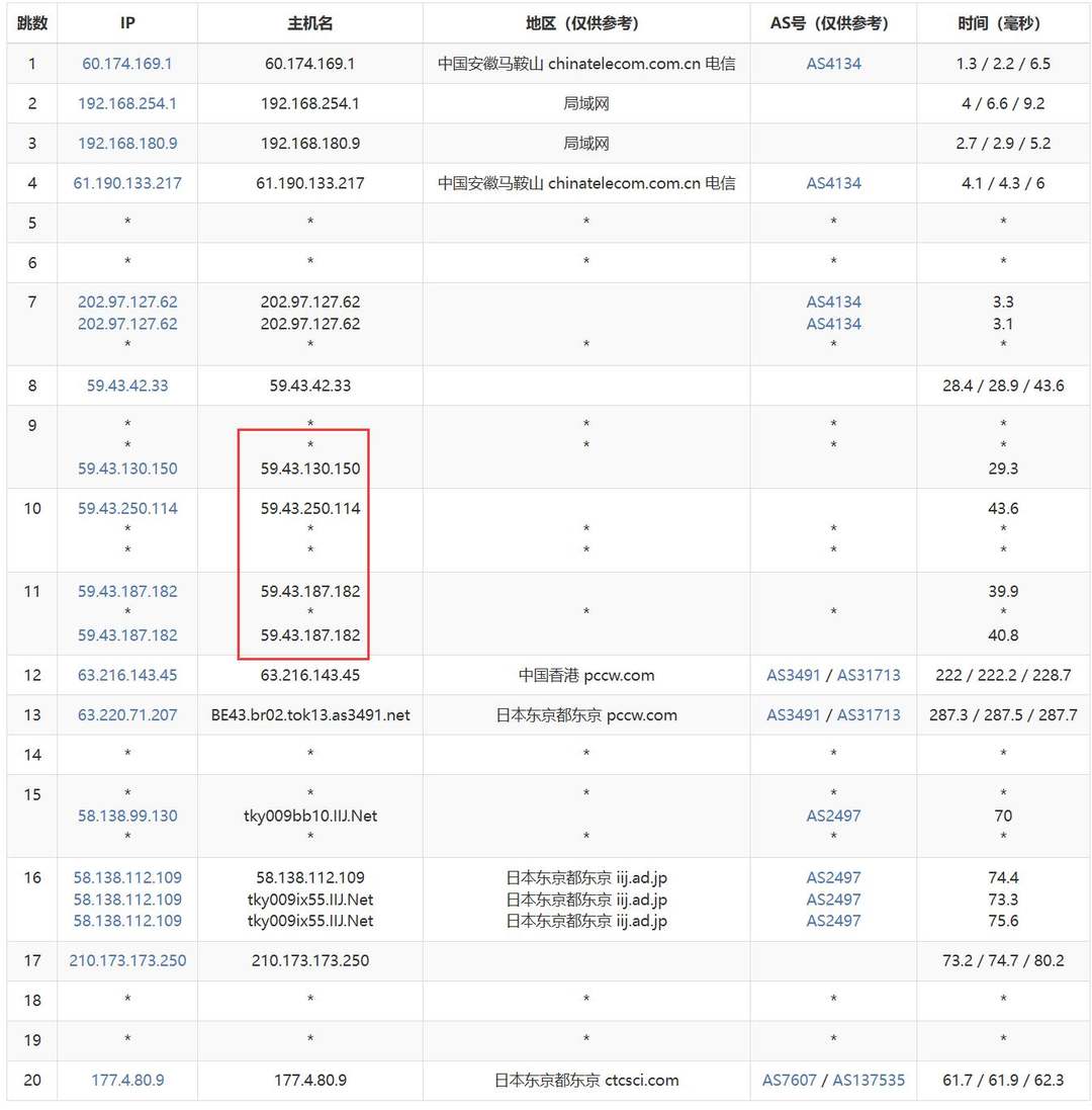华纳云日本服务器网络测试-电信去程路由